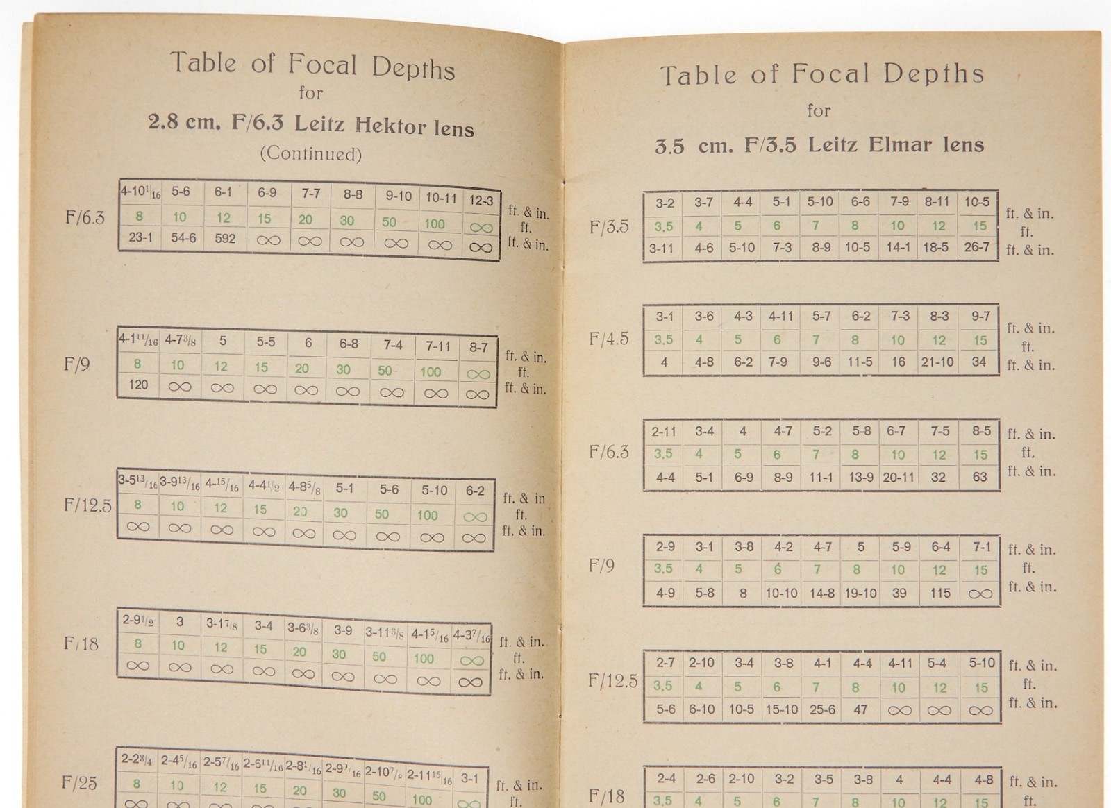 Leica III Model F Lens Tables E.Leitz,Wetzlar and London 1937