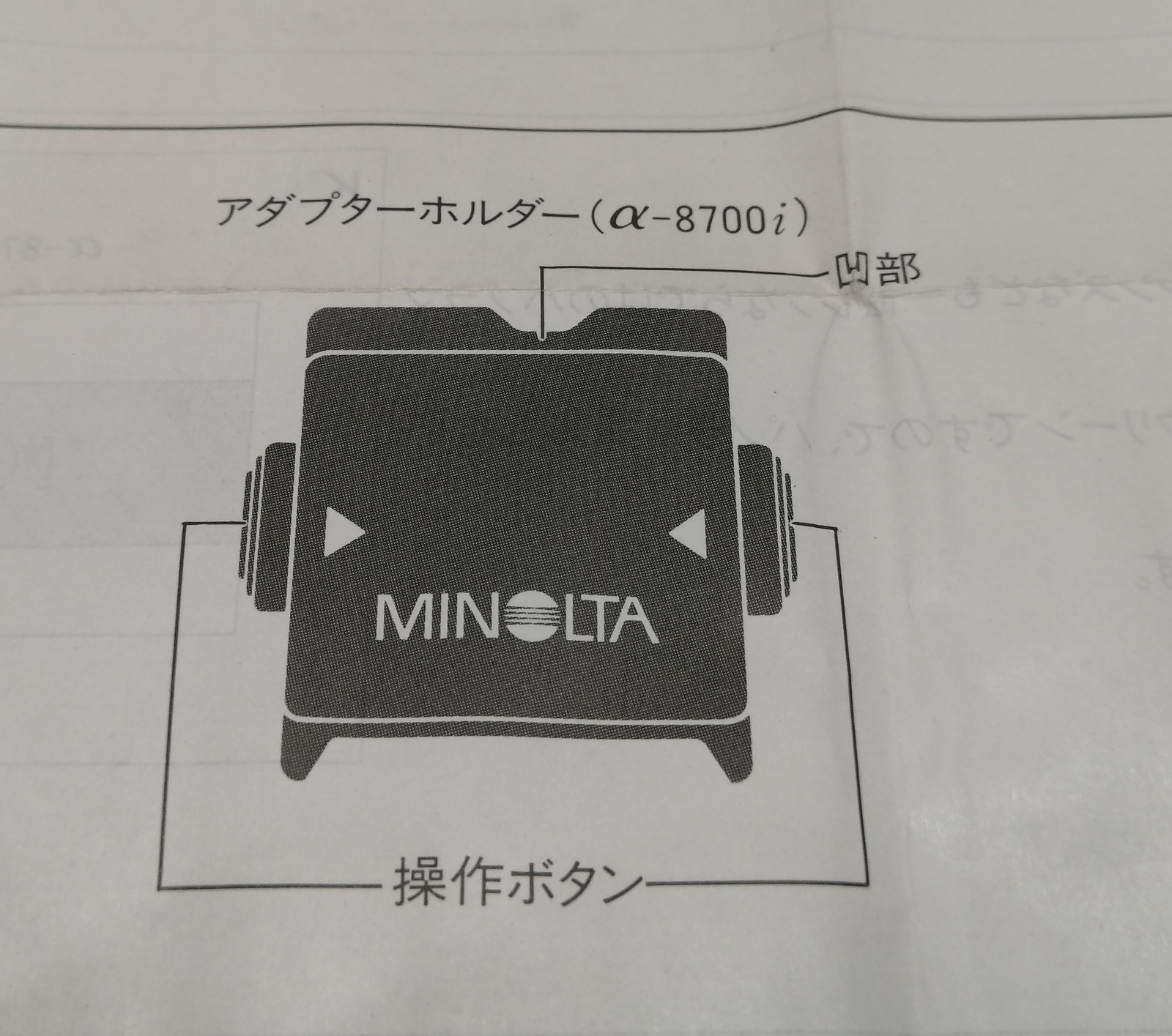 ✨MINT✨ MINOLTA PANORAMA ADAPTER SET For α8700i α7700i From JAPAN