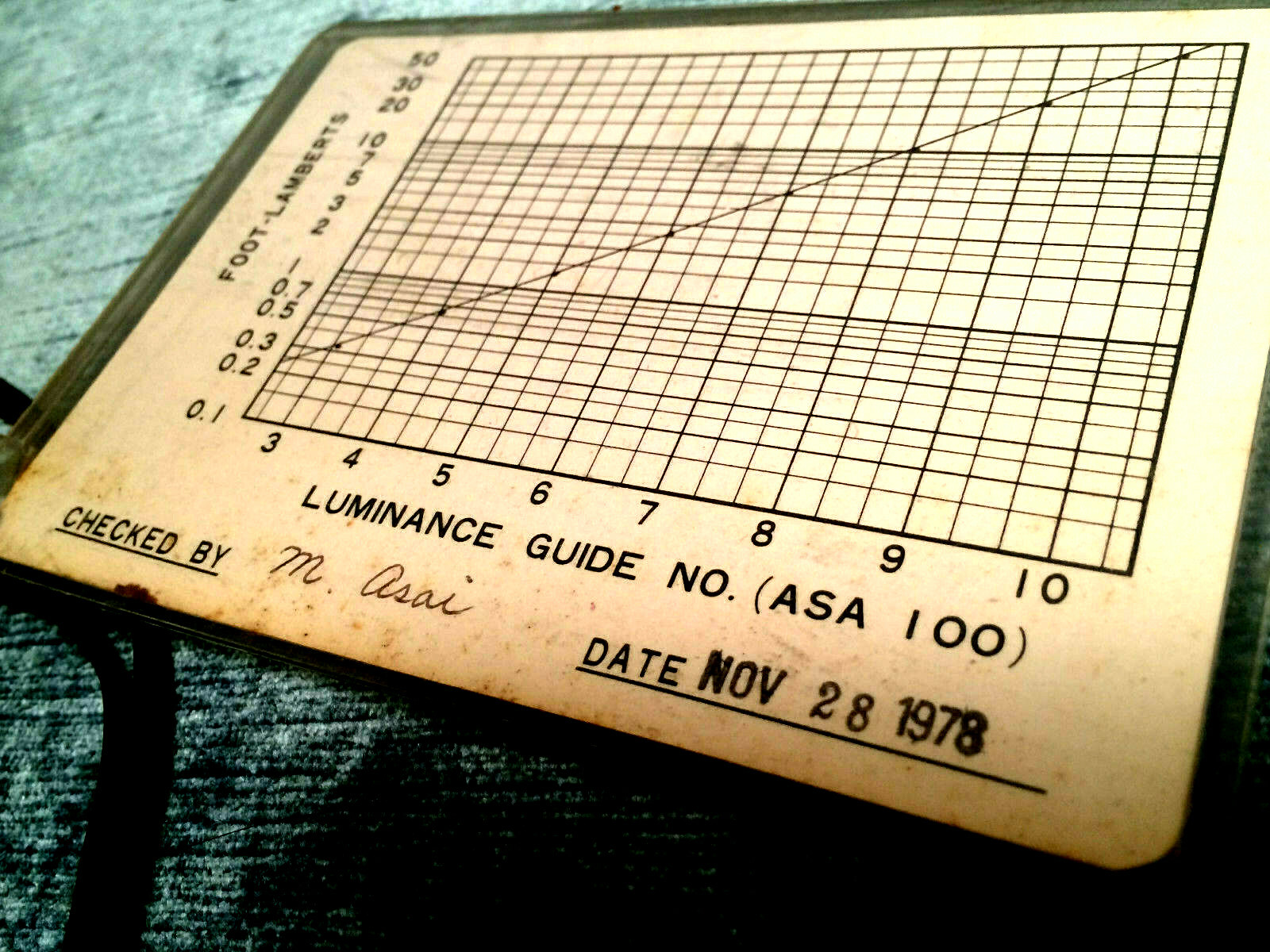VINTAGE FILM CINEMA LIGHT METER, MINOLTA AUTO-SPOT 1* MITCHELL ARRI ZEISS BALTAR