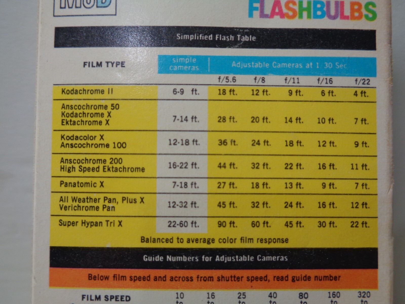 Sylvania M3B Blue Dot Flashbulbs 12 Unused FlashBulbs New Old Stock Vintage