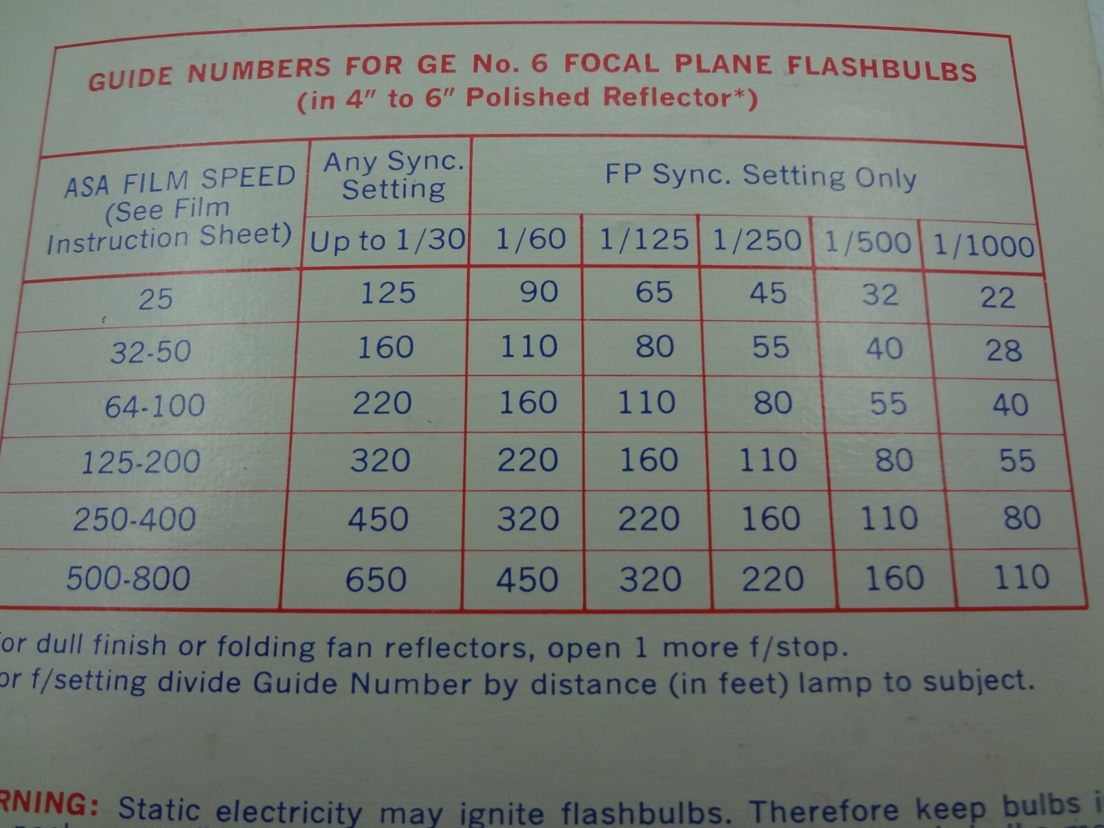 GE Flashbulbs #6 Set Of 12 – NOS Vintage