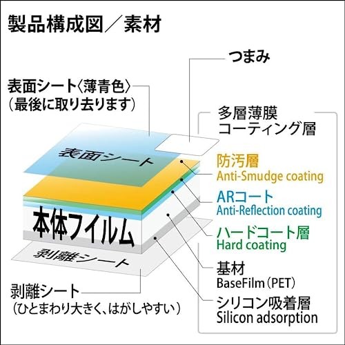Kenko KLP-PAS9 LCD Protector Film for Panasonic LUMIX S9/G100D/G9ProII/S5II