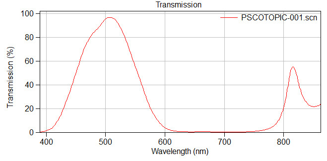 Optical Filter Photopic 38 mm and Scotopic 38 mm