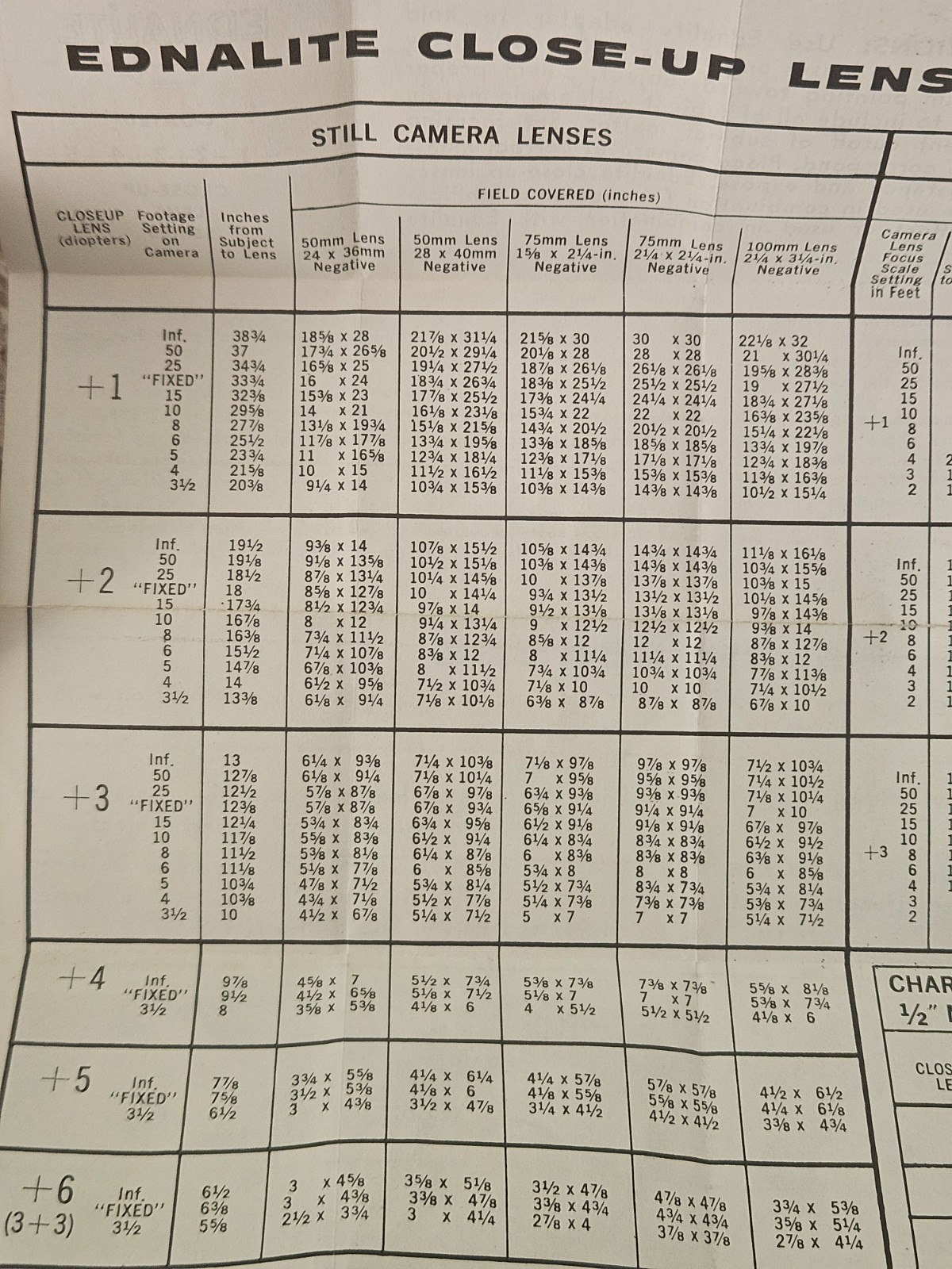 Ednalite Close Up Lens Series Fold up paper Booklet info Chart