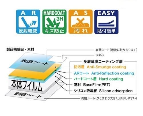Washodo LCD Screen Protector for Canon PowerShot N100/S120/S110 Digital Cameras