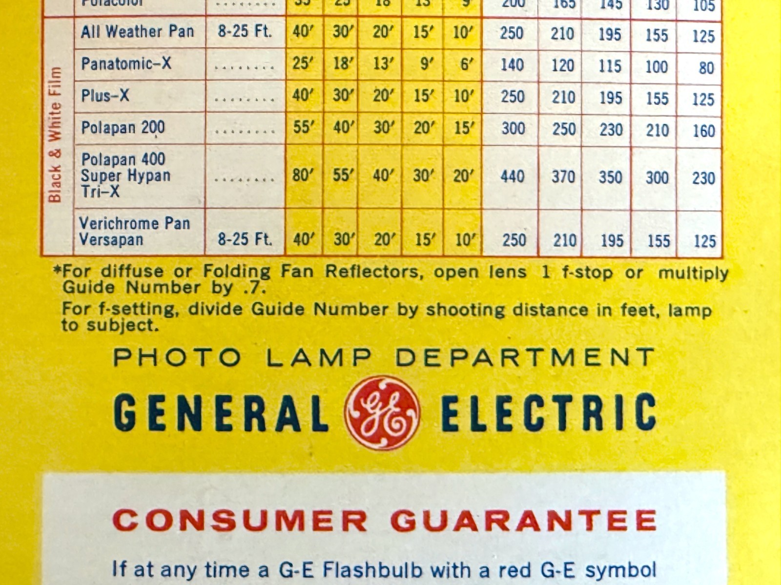 Vintage General Electric Blue Rhenium Flashbulbs / Box of 12 Unused / #5B