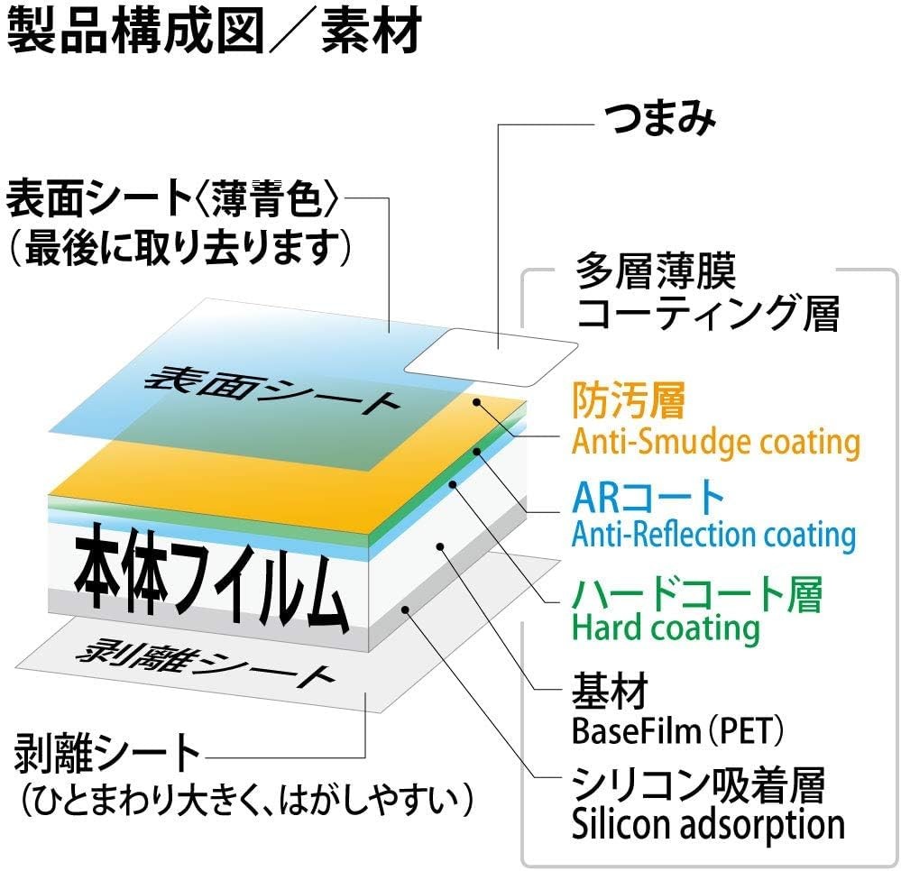 Kenko LCD Protective Film for Panasonic LUMIX G100 (KLP-PAG100)