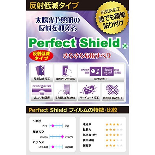PDA Kobo PerfectShield Screen Protector for Nikon COOLPIX P1100/P950/P1000