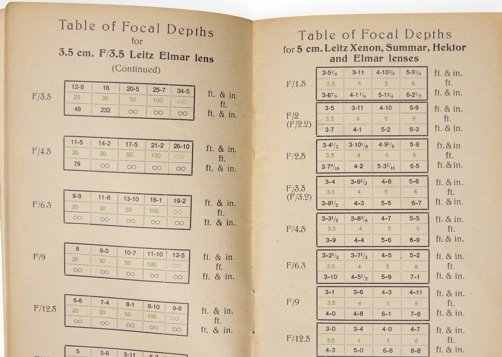 Leica III Model F Lens Tables Ernst Leitz,Wetzlar 1939