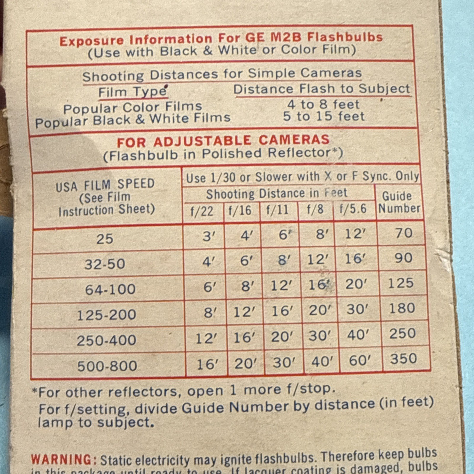 Vintage GE M2B Camera Flashbulbs – GE 12 Bulbs New Old Stock