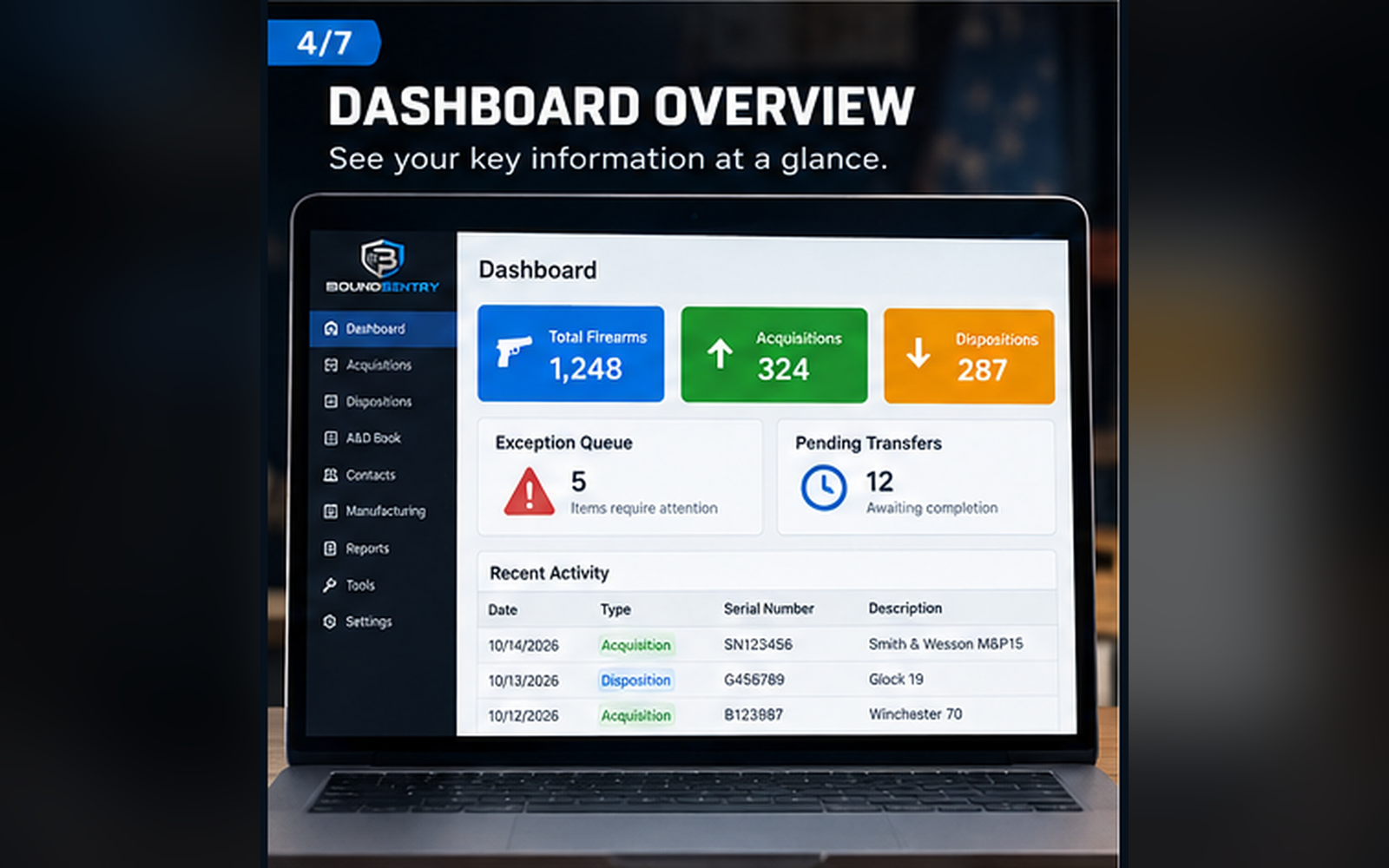 BoundSentry dashboard overview with exception queue